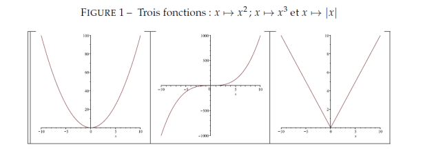 Représentation graphique de 3 fonctions x -> x^2 , x -> x^3 et x -> |x|