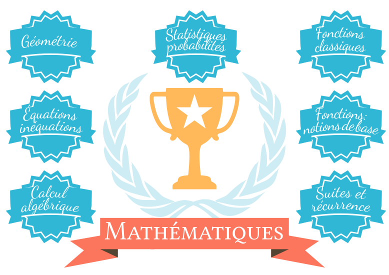 Présentation de la Capacité en Mathématiques