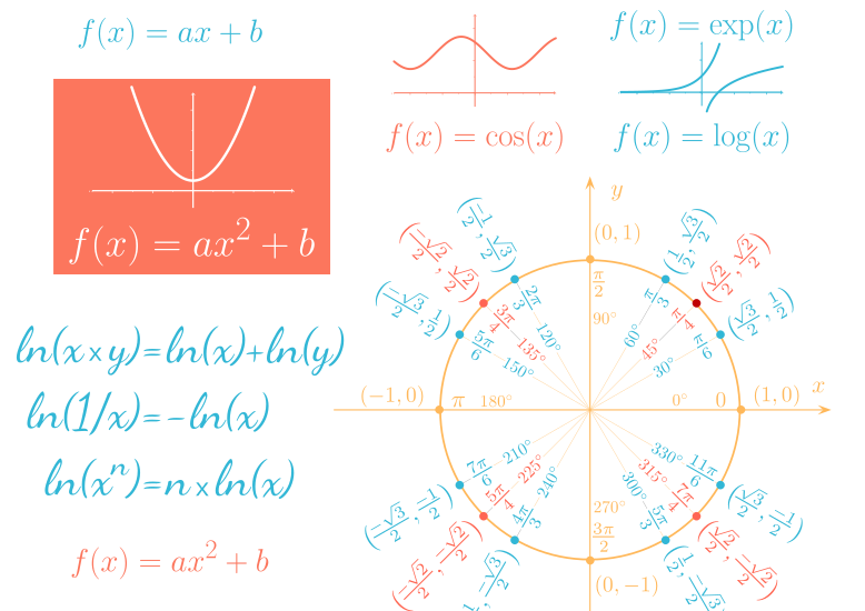 [Mathématiques] Fonctions classiques